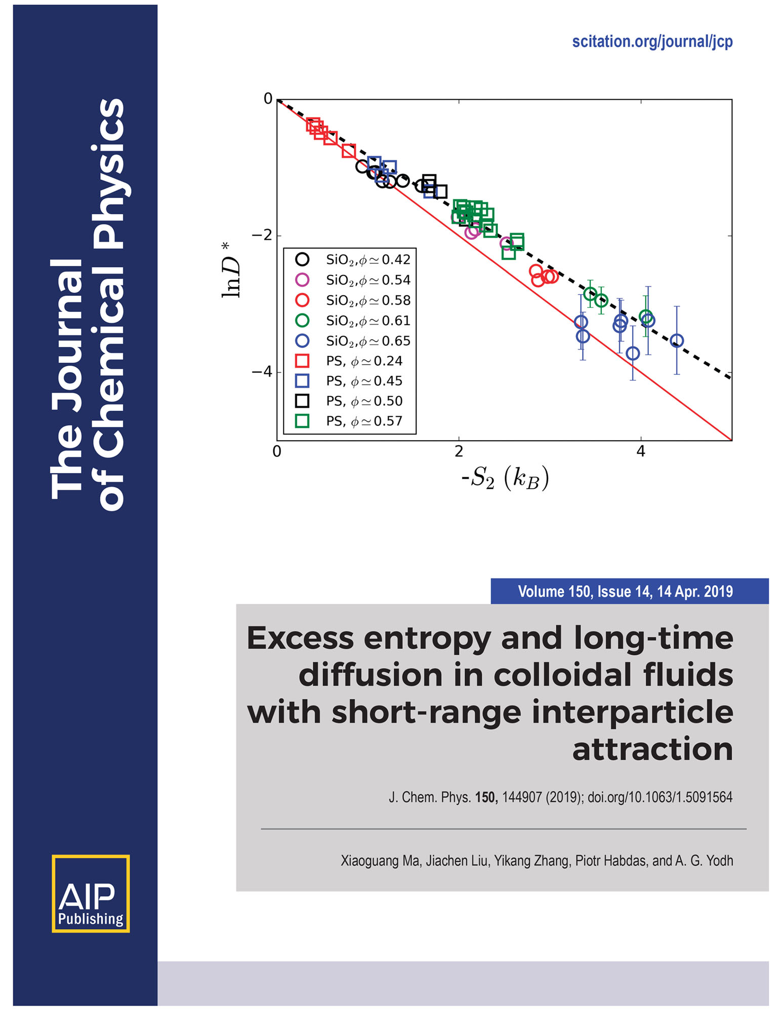 Journal of Chemical Physics cover 2019, Yodh