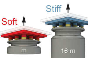 Kevin T. Turner / Materials with Dynamically Tunable Mechanical Properties: Switching Stiffness and Adhesion on Demand